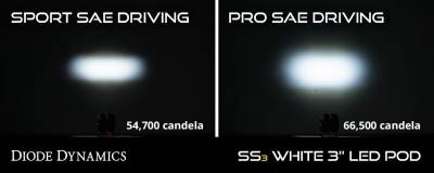 Diode Dynamics SS3 Sport Yellow LED SAE Fog Light Kit For 2013-2018 RAM 1500 - Image 6