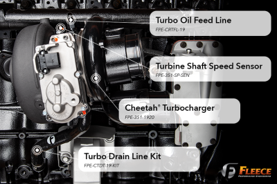 Fleece 63mm FMW Cheetah Turbocharger 2019-2022 Dodge RAM 6.7L Cummins Diesel - Image 7