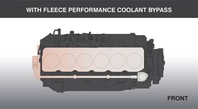 Fleece Performance Engineering - Fleece Coolant Bypass Kit For 2007.5-2012 Ram 2500/3500 6.7L 24V Cummins Diesel - Image 8